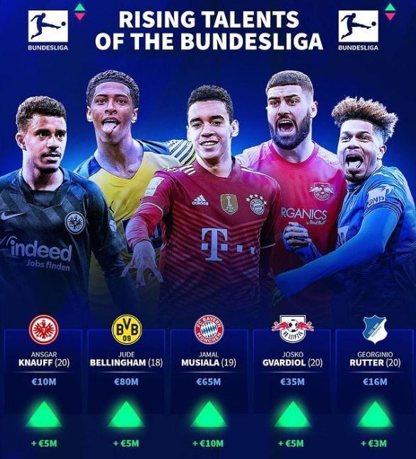 罗马诺：曼联联系了鲁本·内维斯的经纪人，但没开启实质谈判（罗马诺：曼联已接触鲁本·内维斯经纪人，尚未展开实质谈判）